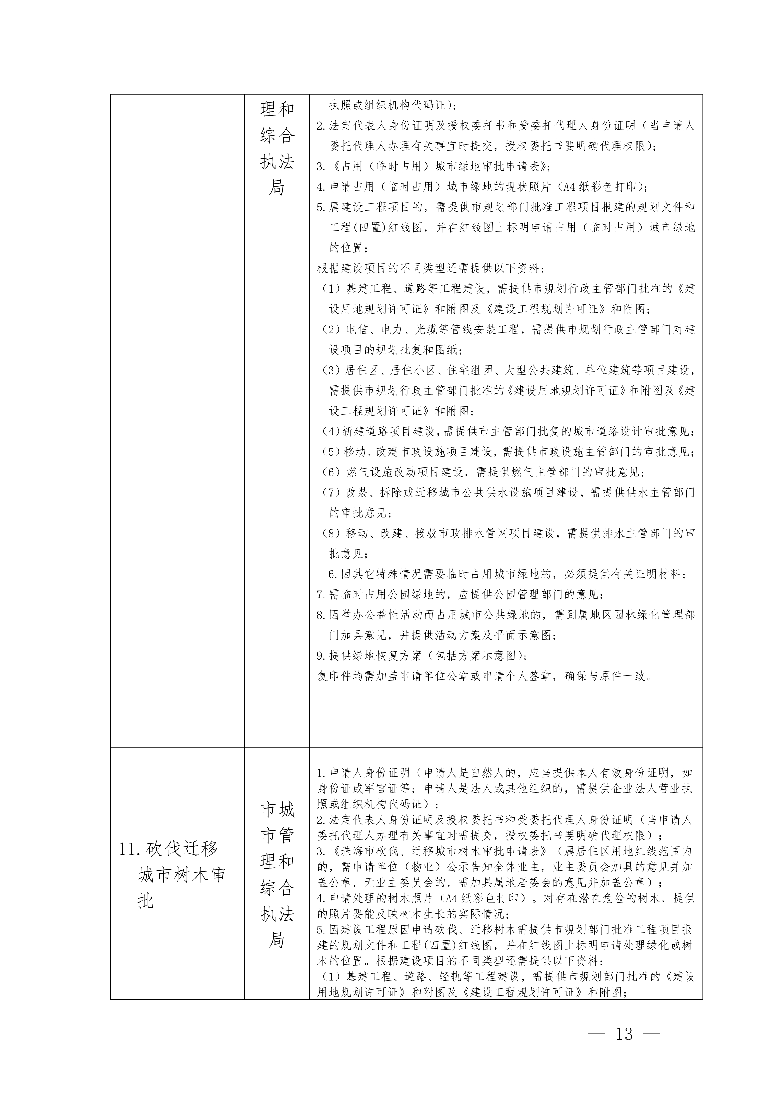 關(guān)于印發(fā)《珠海市水電氣外線工程建設(shè)項(xiàng)目并聯(lián)審批實(shí)施細(xì)則（試行）》的通知(3)(1)_13.jpg