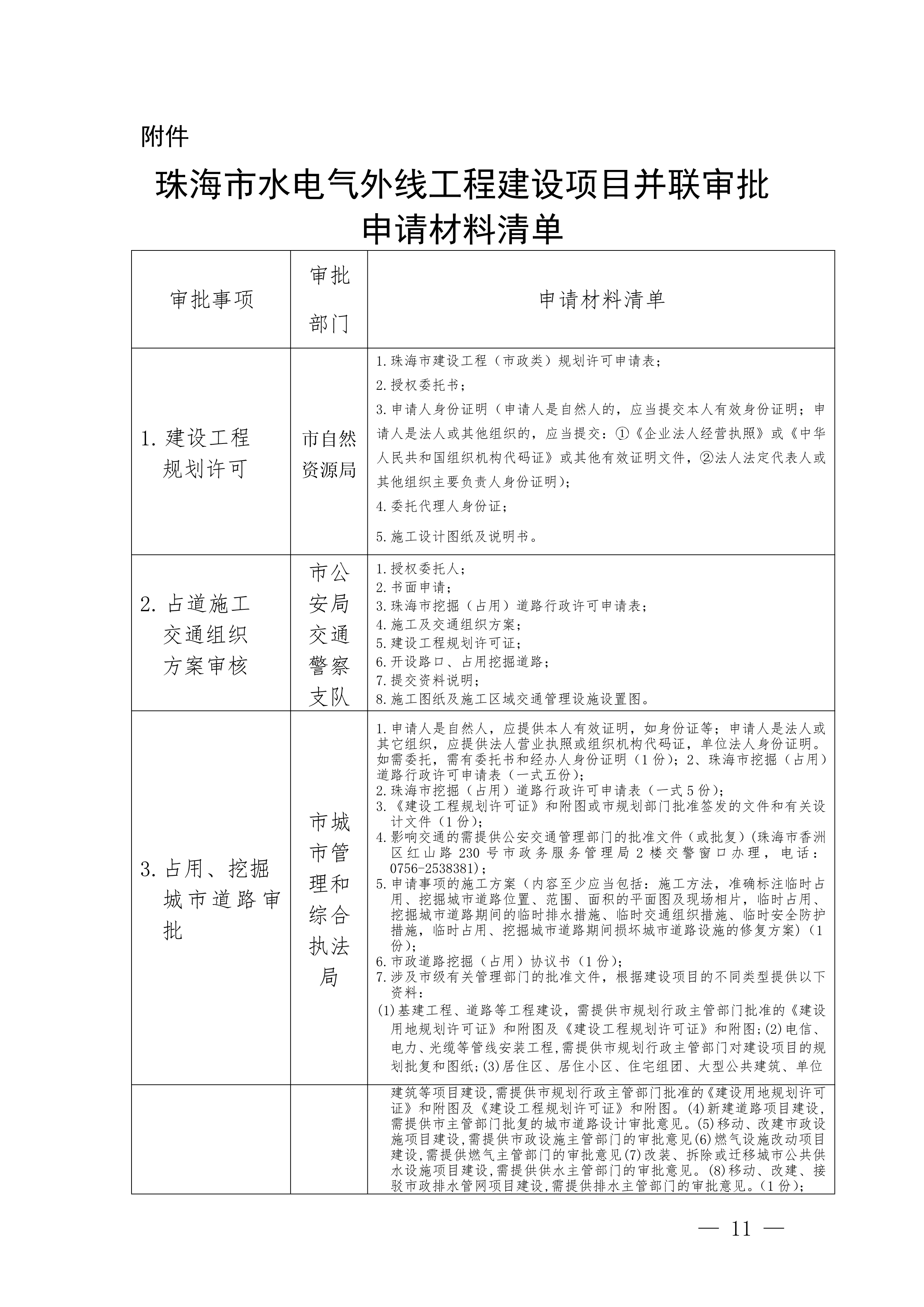 關(guān)于印發(fā)《珠海市水電氣外線(xiàn)工程建設(shè)項(xiàng)目并聯(lián)審批實(shí)施細(xì)則（試行）》的通知(3)(1)_11.jpg