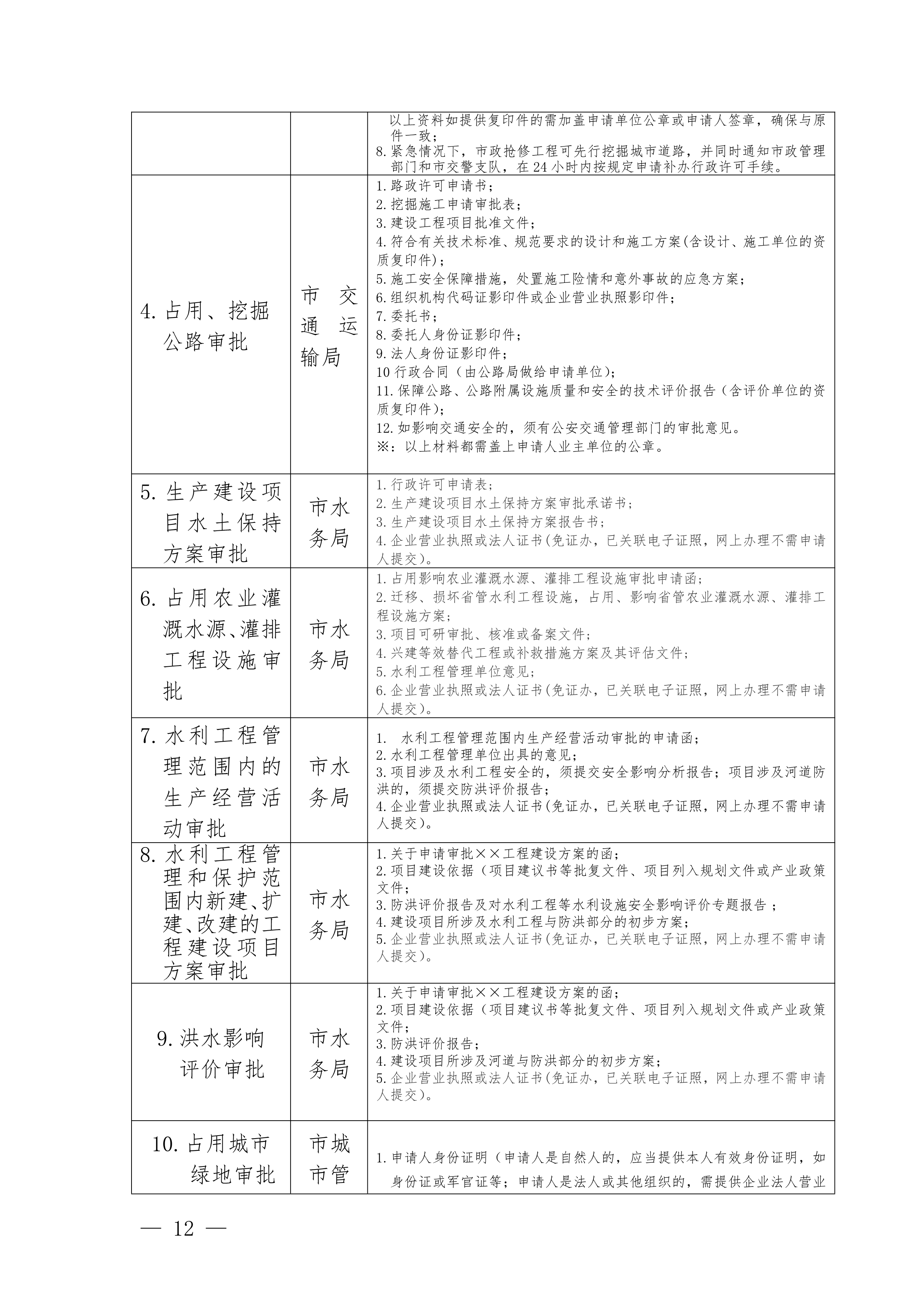 關(guān)于印發(fā)《珠海市水電氣外線(xiàn)工程建設(shè)項(xiàng)目并聯(lián)審批實(shí)施細(xì)則（試行）》的通知(3)(1)_12.jpg