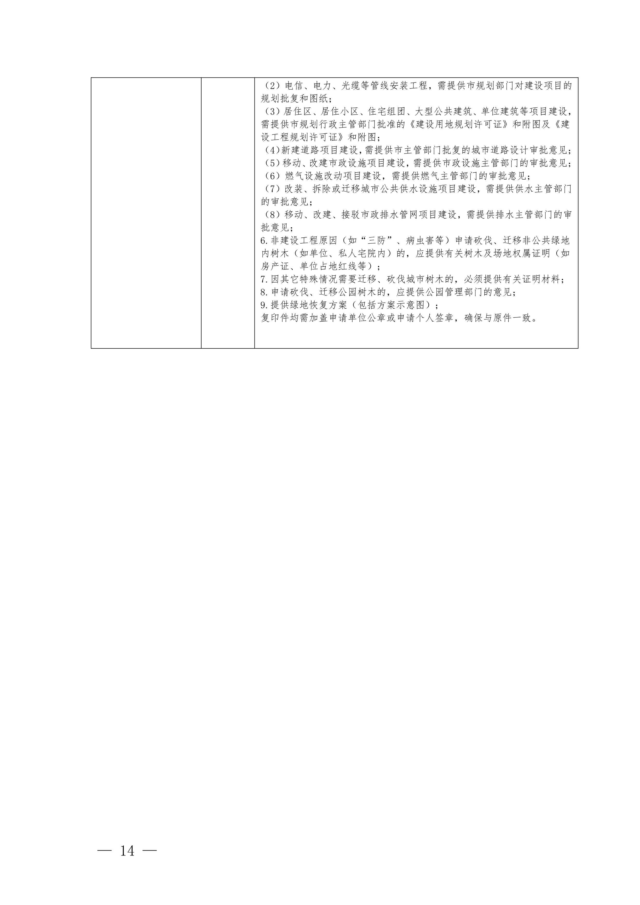 關(guān)于印發(fā)《珠海市水電氣外線(xiàn)工程建設(shè)項(xiàng)目并聯(lián)審批實(shí)施細(xì)則（試行）》的通知(3)(1)_14.jpg