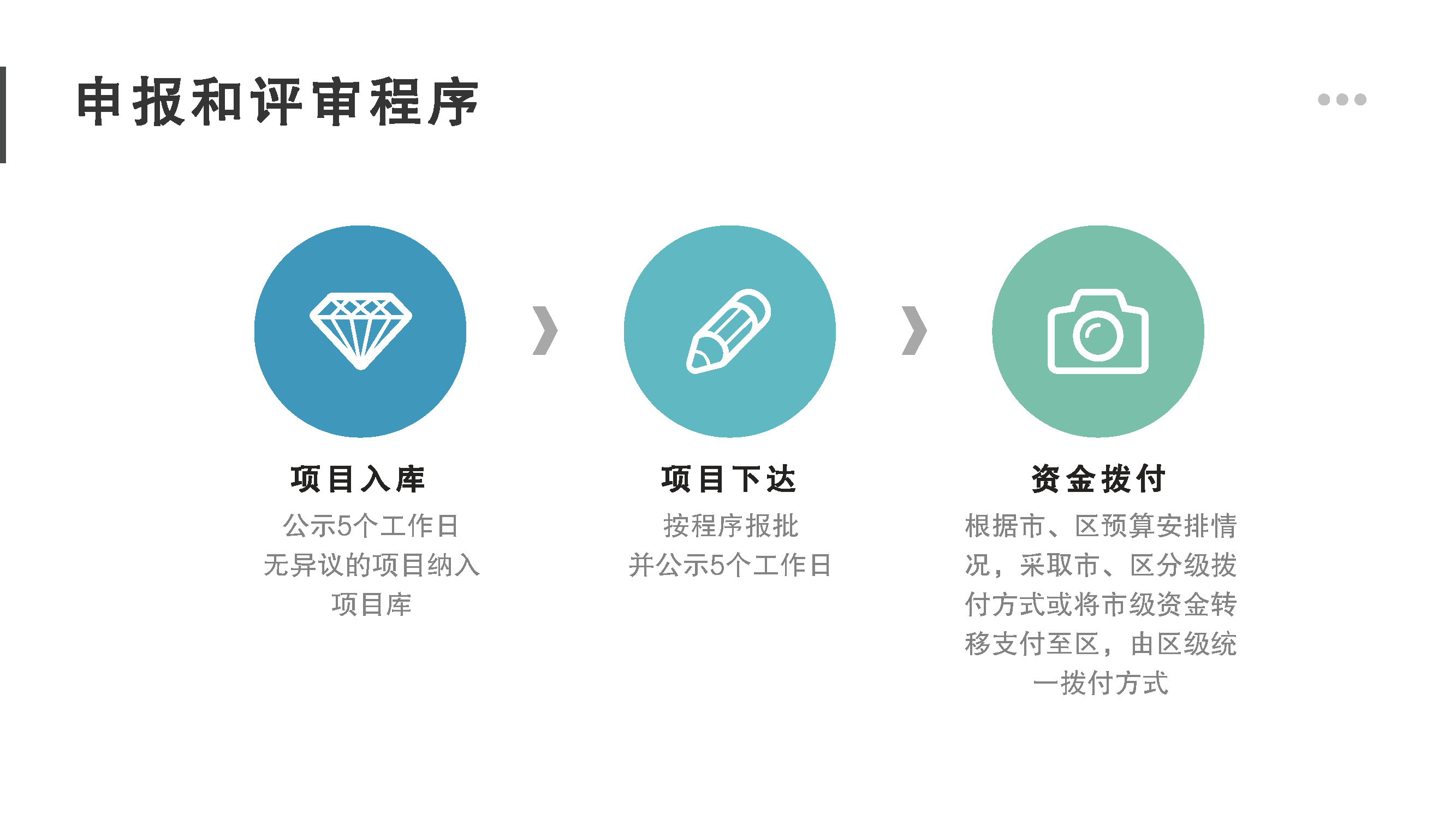 珠海市促進(jìn)實(shí)體經(jīng)濟(jì)高質(zhì)量發(fā)展專(zhuān)項(xiàng)資金（促進(jìn)生物醫(yī)藥產(chǎn)業(yè)發(fā)展用途）管理實(shí)施細(xì)則政策圖解_頁(yè)面_15.png