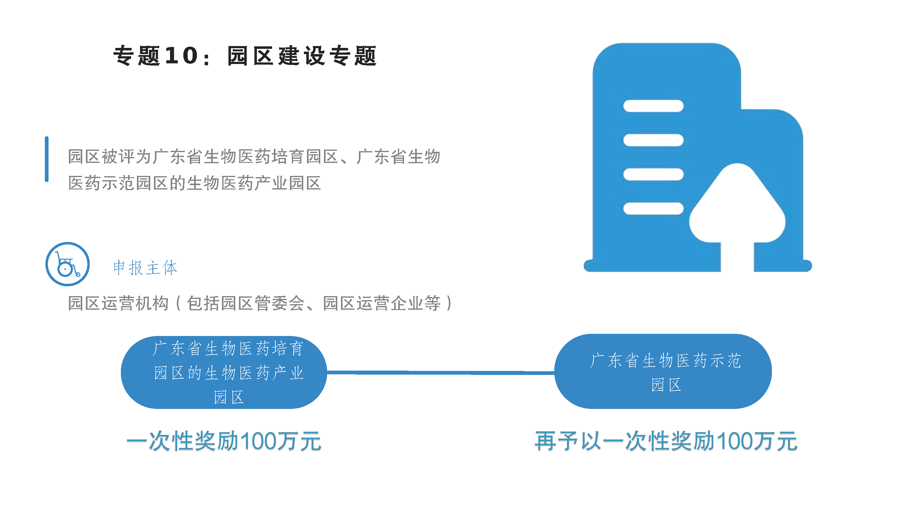珠海市促進(jìn)實(shí)體經(jīng)濟(jì)高質(zhì)量發(fā)展專(zhuān)項(xiàng)資金（促進(jìn)生物醫(yī)藥產(chǎn)業(yè)發(fā)展用途）管理實(shí)施細(xì)則政策圖解_頁(yè)面_13.png