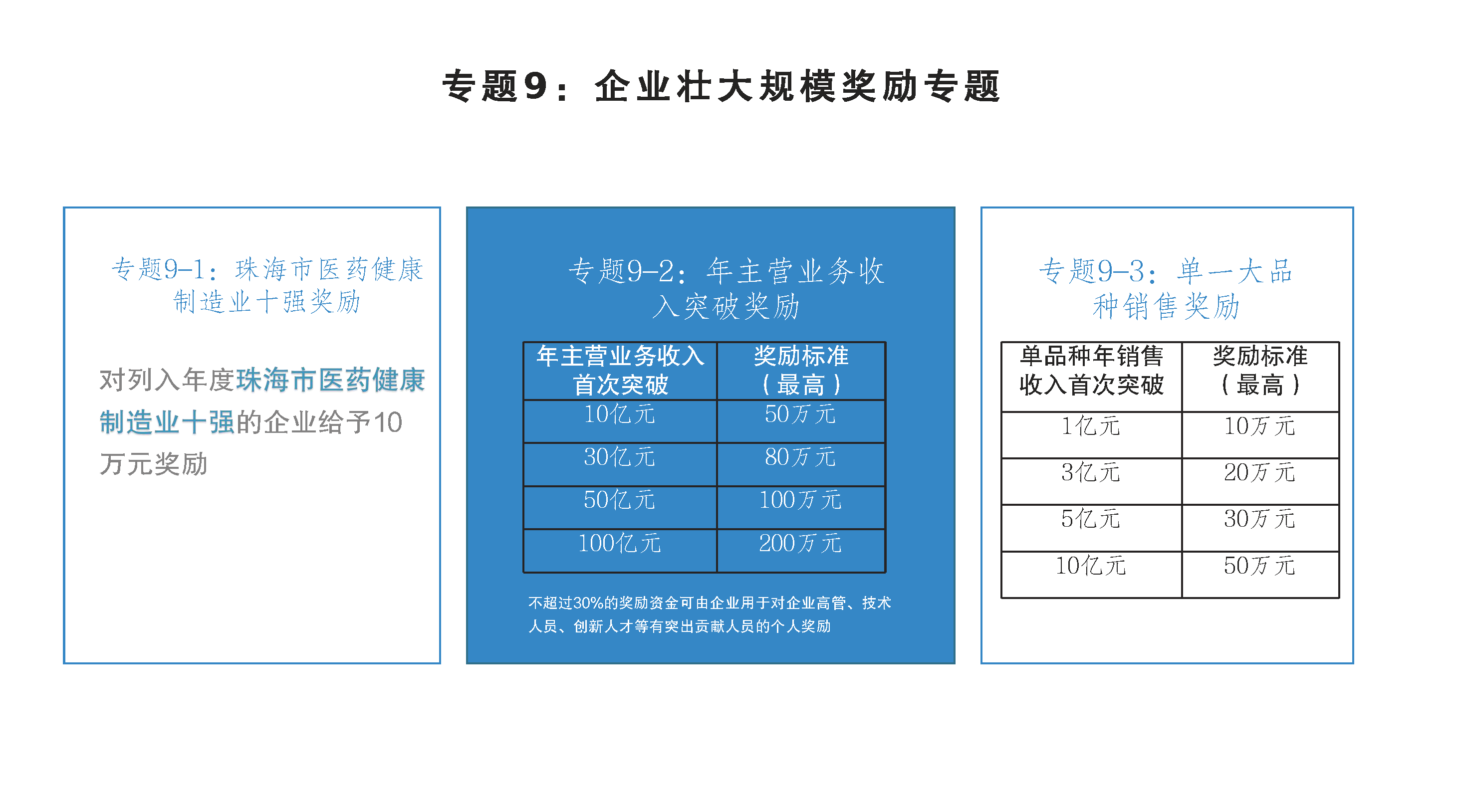 珠海市促進(jìn)實(shí)體經(jīng)濟(jì)高質(zhì)量發(fā)展專(zhuān)項(xiàng)資金（促進(jìn)生物醫(yī)藥產(chǎn)業(yè)發(fā)展用途）管理實(shí)施細(xì)則政策圖解_頁(yè)面_12.png