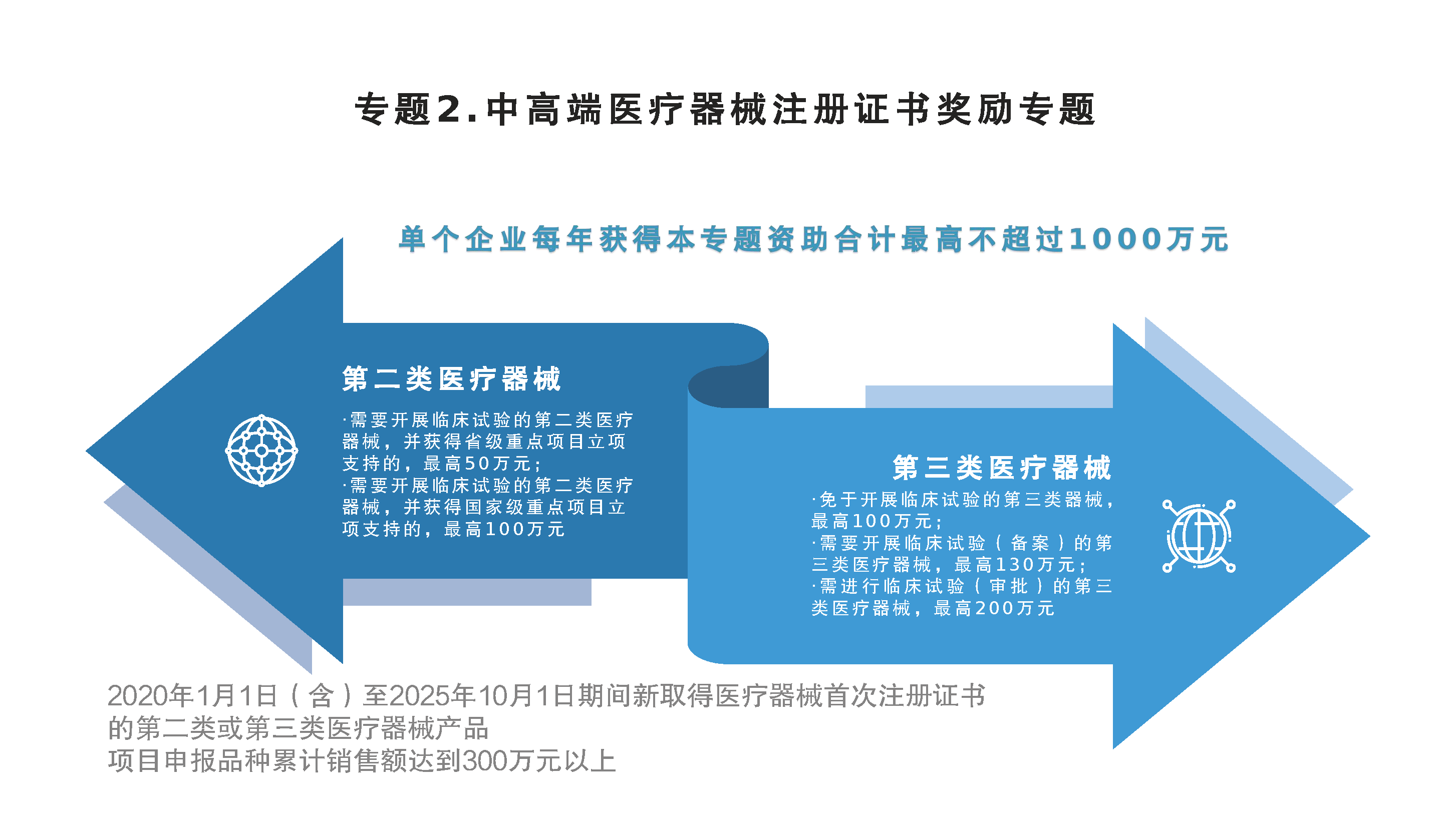 珠海市促進(jìn)實(shí)體經(jīng)濟(jì)高質(zhì)量發(fā)展專(zhuān)項(xiàng)資金（促進(jìn)生物醫(yī)藥產(chǎn)業(yè)發(fā)展用途）管理實(shí)施細(xì)則政策圖解_頁(yè)面_05.png