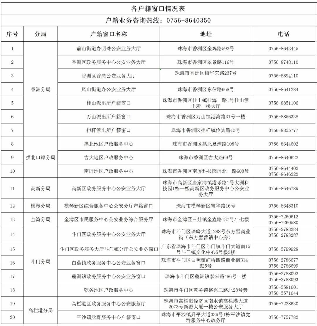 各戶籍窗口表.jpg