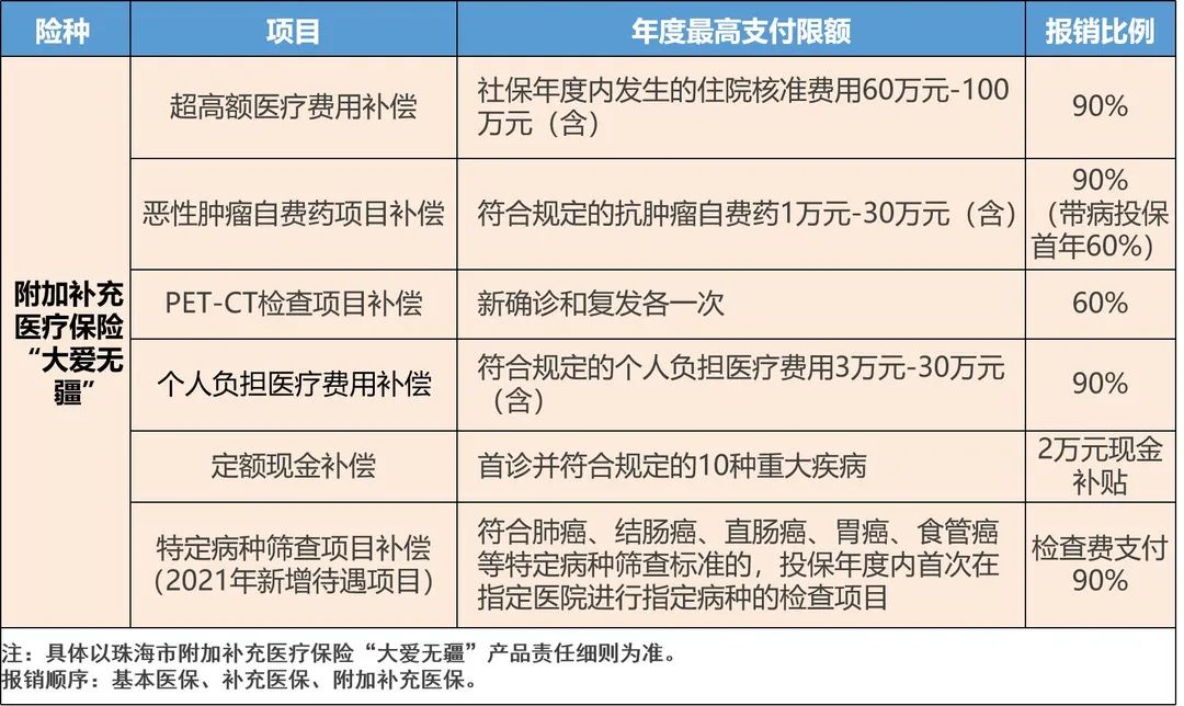 學(xué)生大愛無(wú)疆待遇.jpg