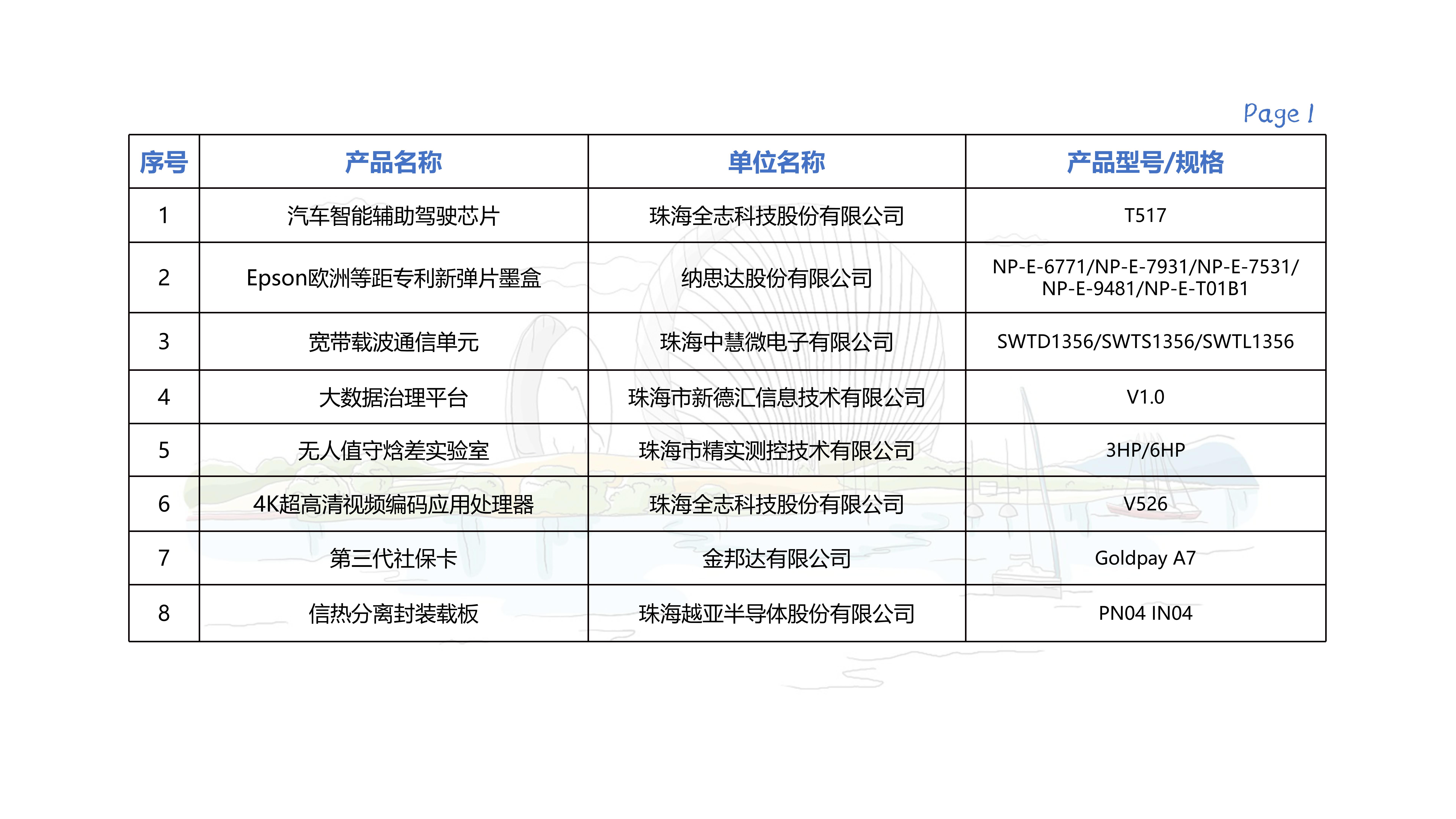 創(chuàng)新產(chǎn)品清單_01.jpg