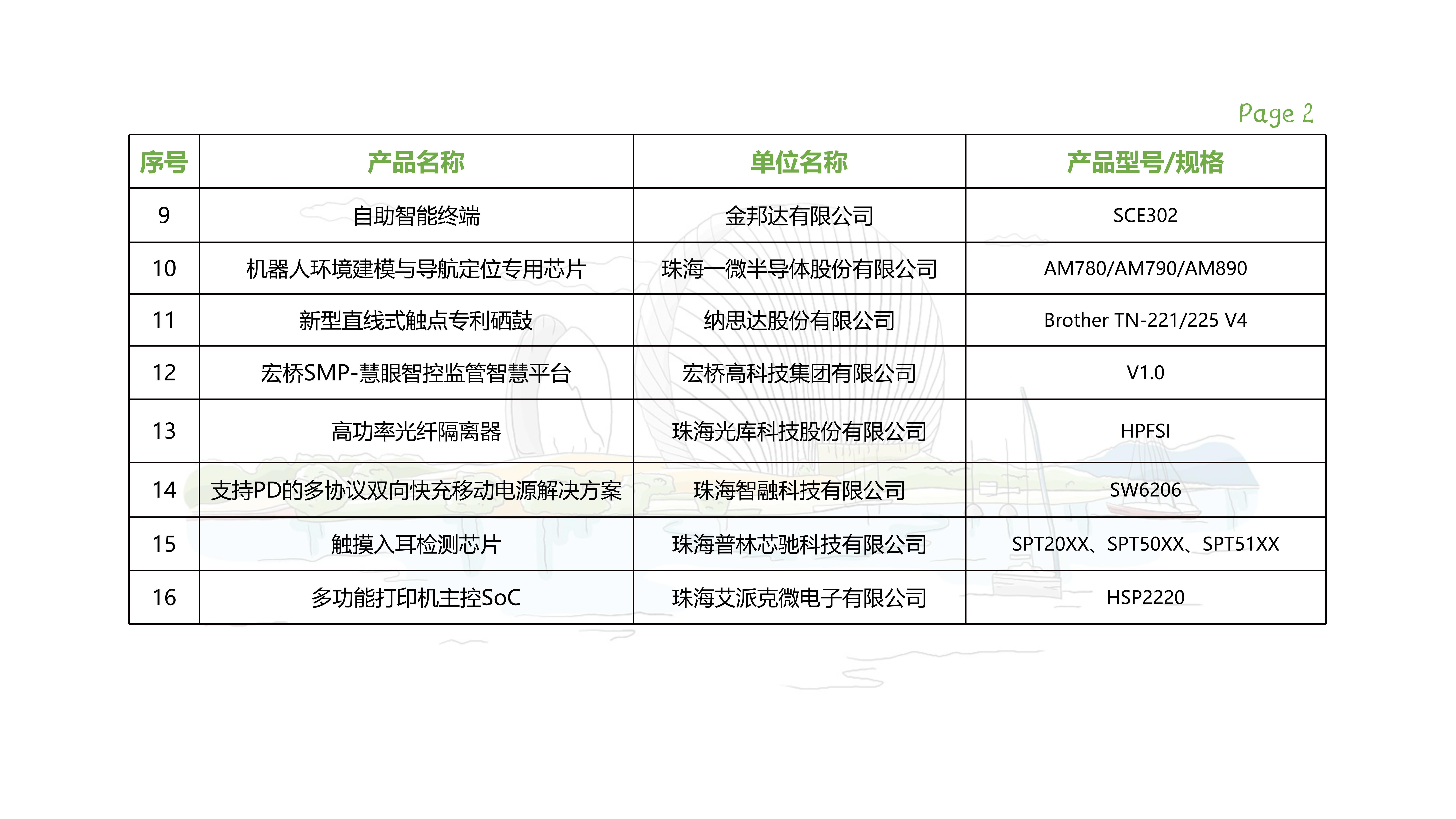 創(chuàng)新產(chǎn)品清單_02.jpg