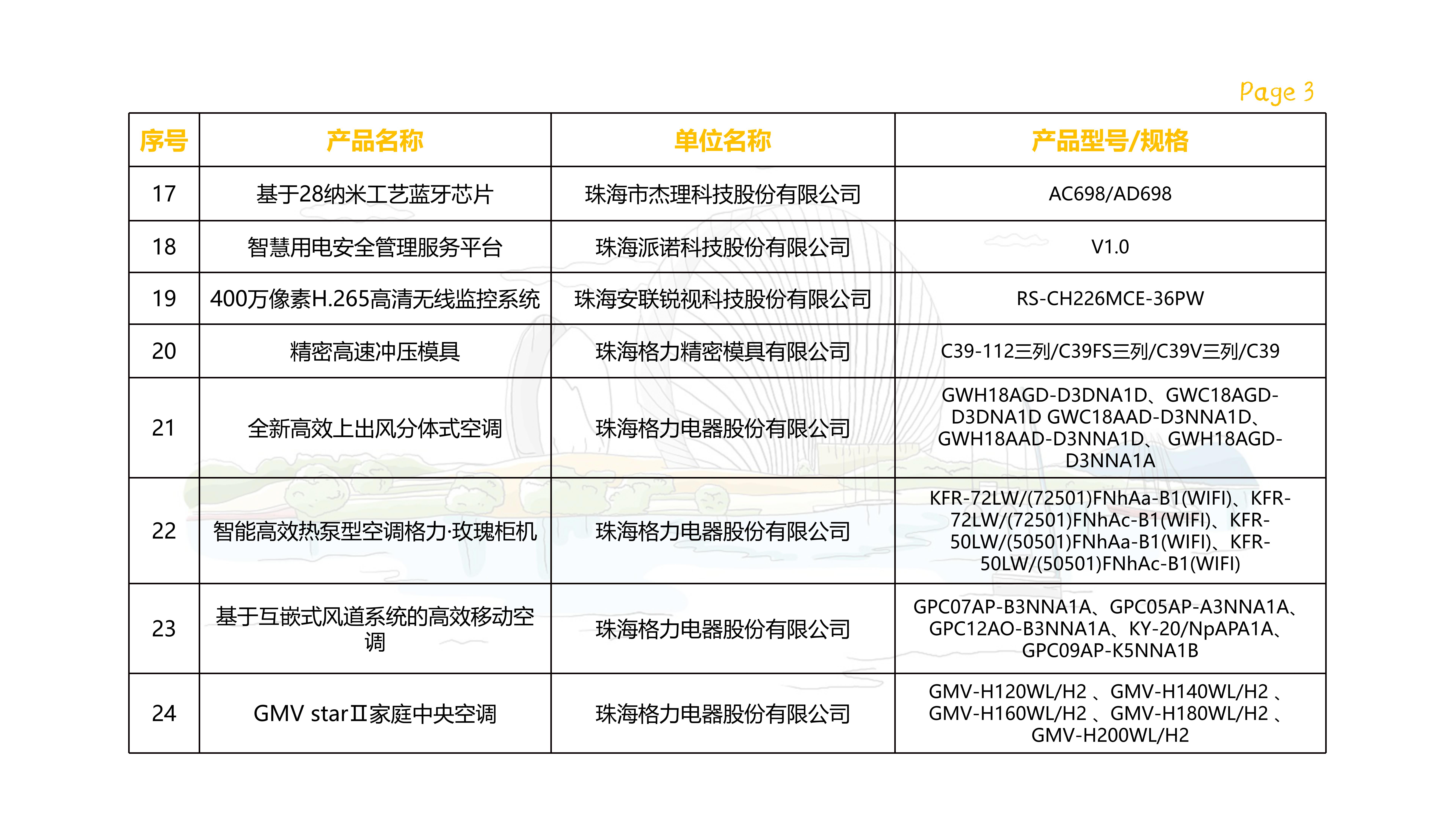 創(chuàng)新產(chǎn)品清單_03.jpg