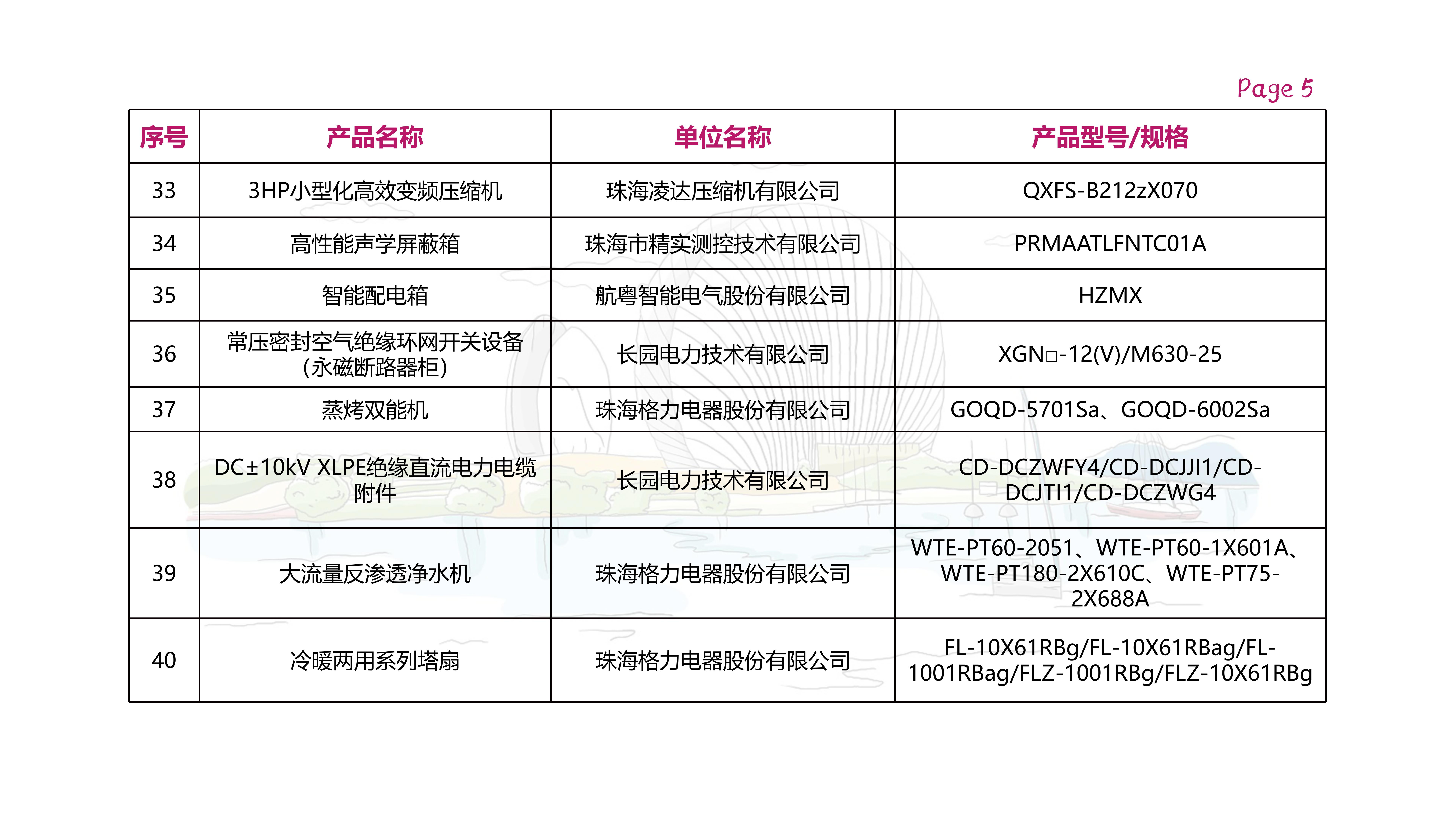 創(chuàng)新產(chǎn)品清單_05.jpg