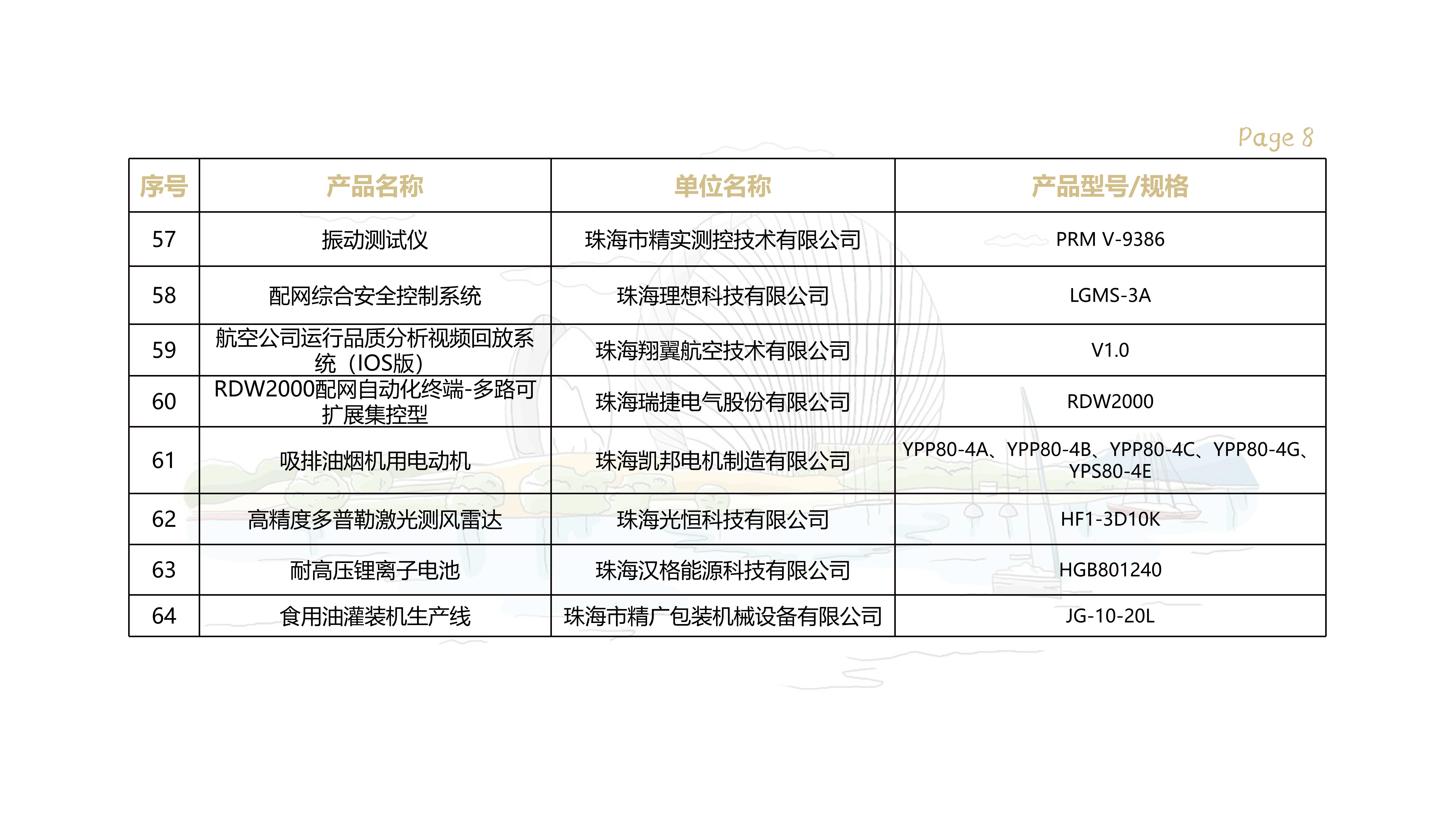 創(chuàng)新產(chǎn)品清單_08.jpg