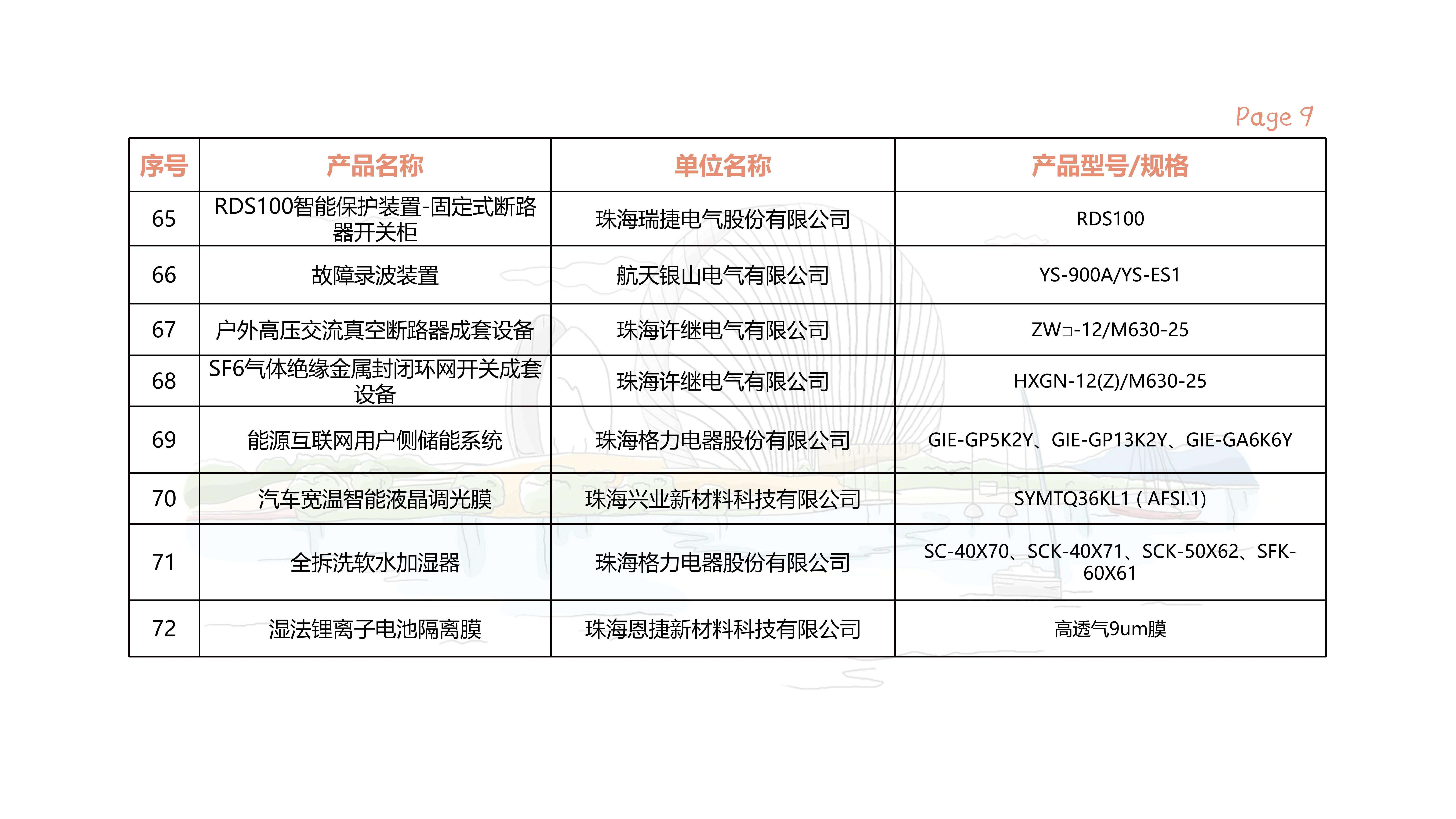 創(chuàng)新產(chǎn)品清單_09.jpg
