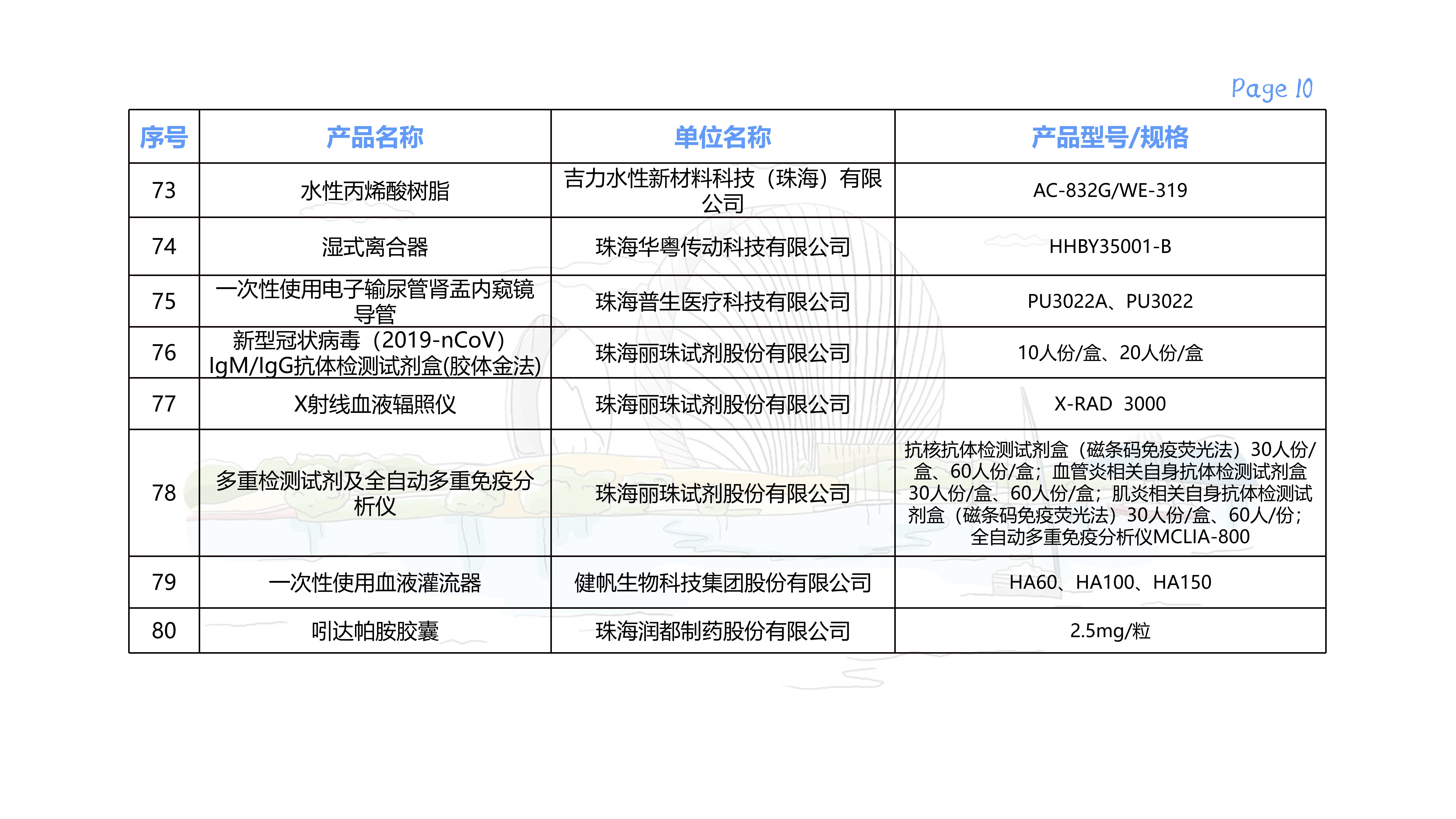 創(chuàng)新產(chǎn)品清單_10.jpg