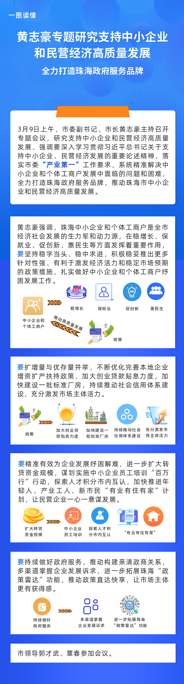 支持中小企業(yè)和民營(yíng)經(jīng)濟(jì)高質(zhì)量發(fā)展.png