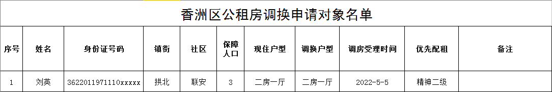 政務微信截圖_1652427997717.png