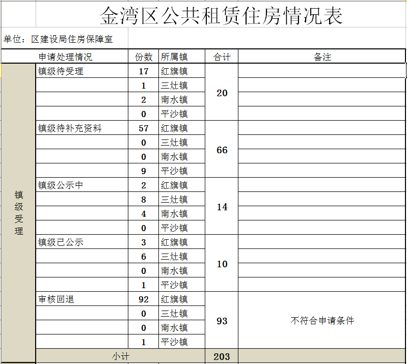 政務(wù)微信截圖_16530387655537.png