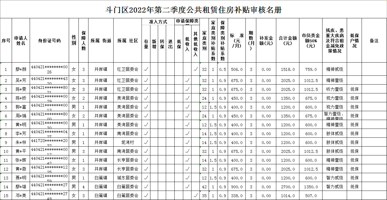 政務(wù)微信截圖_16572650409730.png