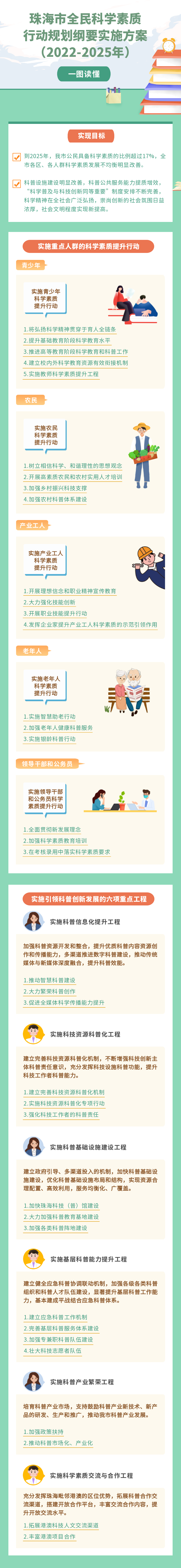 珠海市全民科學素質(zhì)行動規(guī)劃.png
