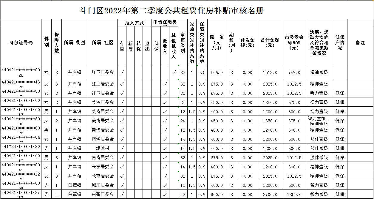 政務(wù)微信截圖_16596859244542.png