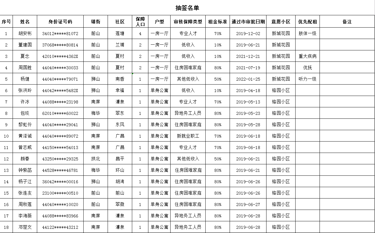 政務(wù)微信截圖_16602897728748.png