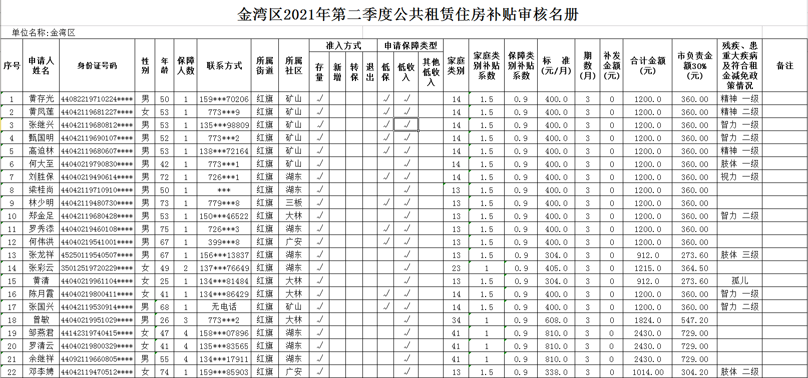 政務(wù)微信截圖_1660890746226.png