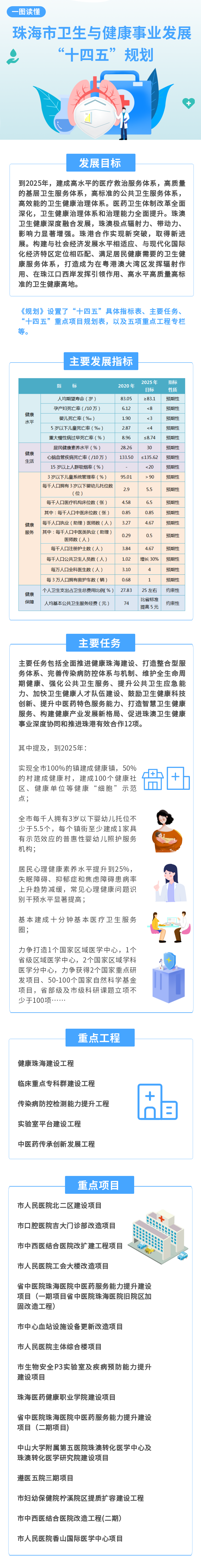 珠海市衛(wèi)生與健康事業(yè)發(fā)展“十四五”規(guī)劃(1).png