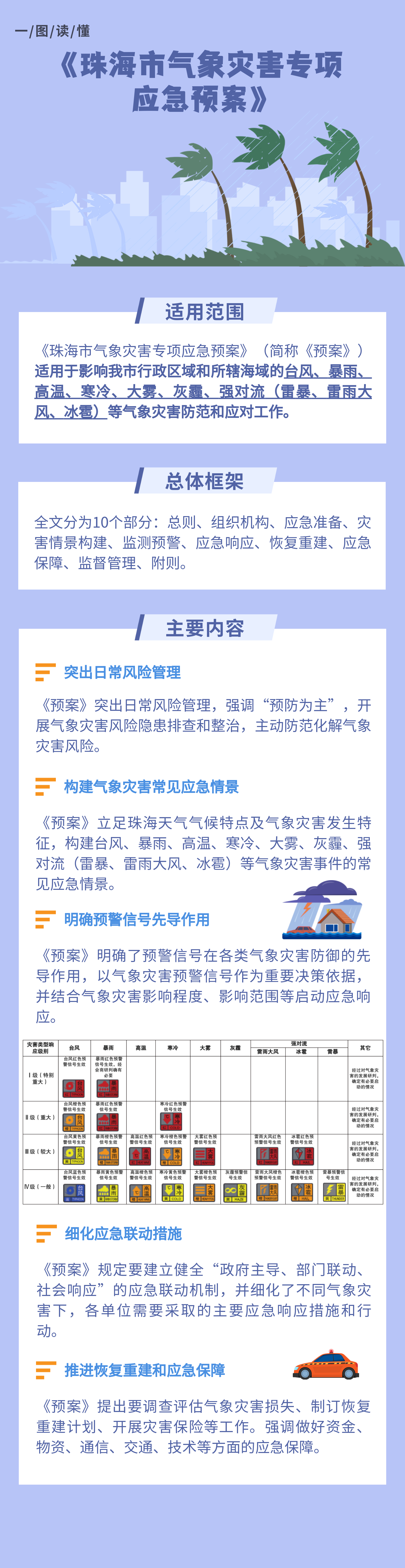 圖解《珠海市氣象災(zāi)害專項應(yīng)急預(yù)案》.png