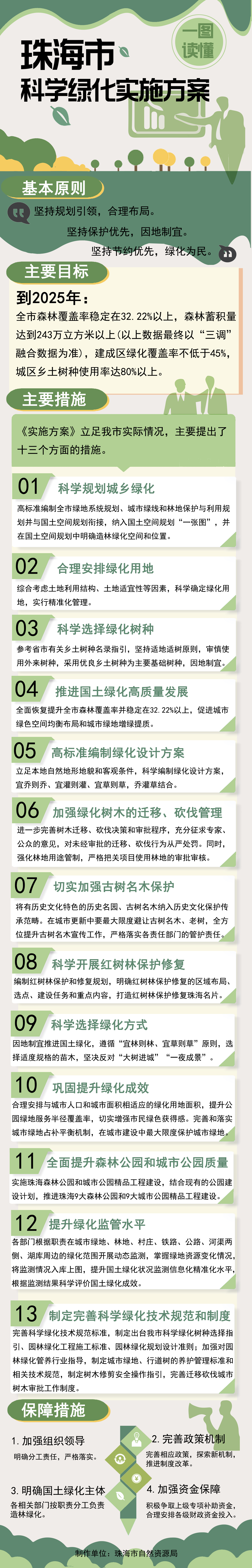 一圖讀懂：珠海市科學(xué)綠化實施方案(1).jpg