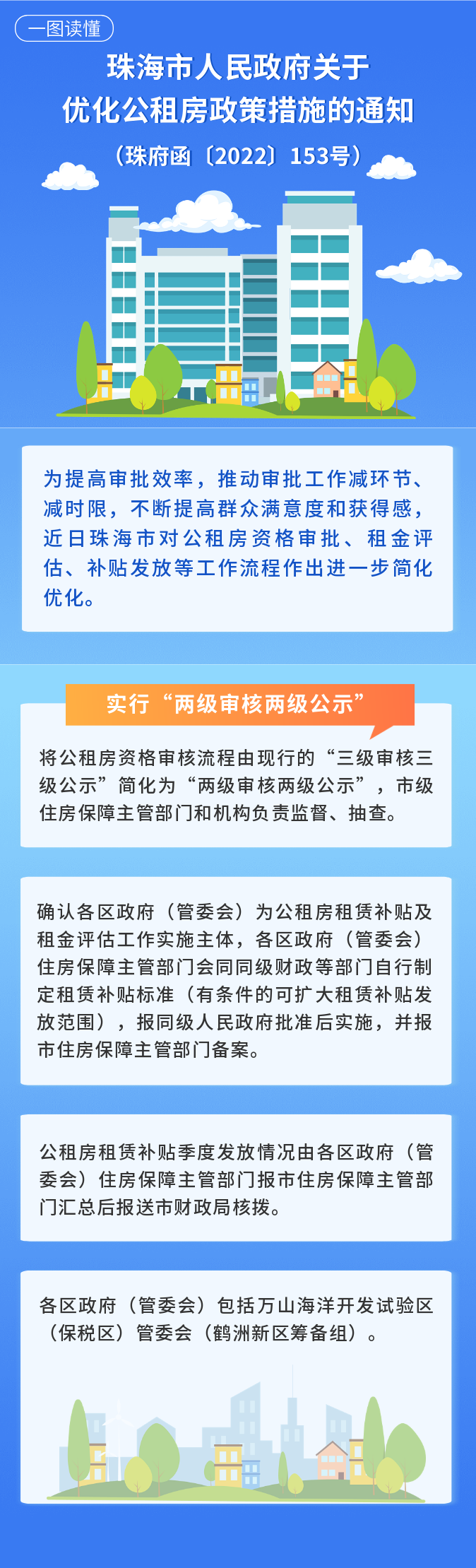 珠海市人民政府關(guān)于優(yōu)化公租房政策措施的通知.png