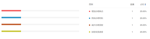 征集2問題2.PNG