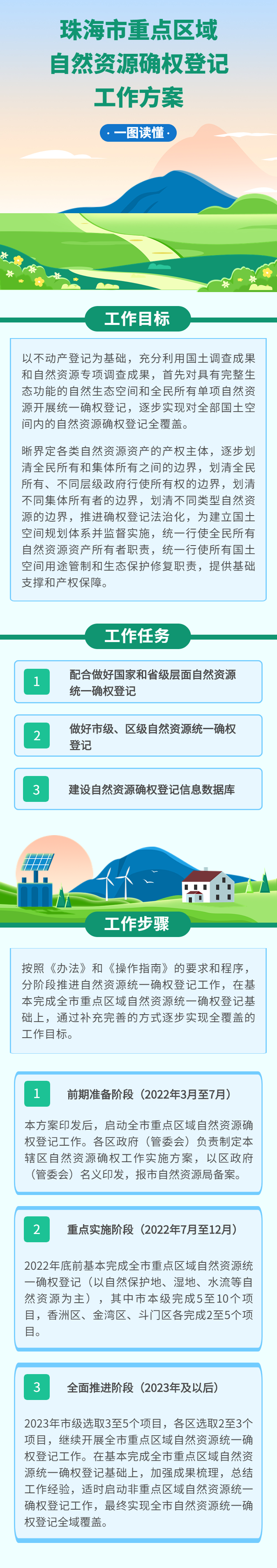 珠海市重點區(qū)域自然資源確權(quán)登記工作方案.png