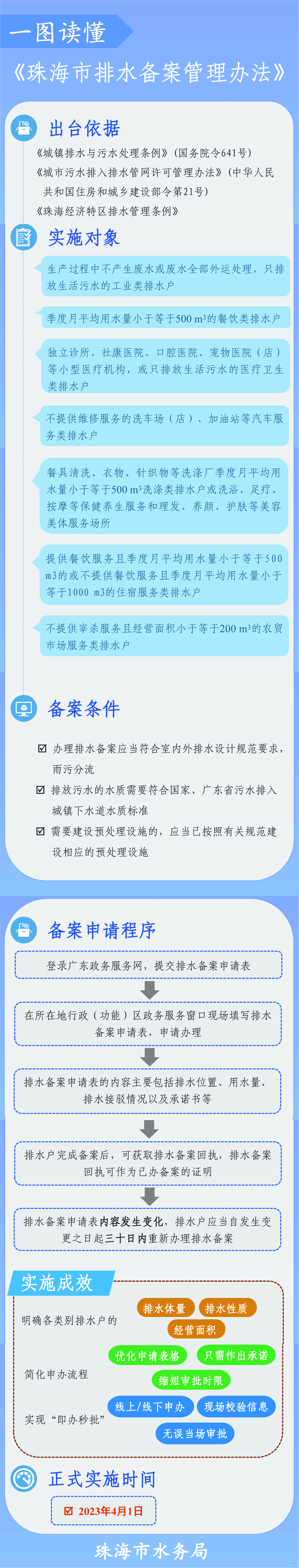 圖解珠海市排水備案管理辦法.tif.jpg
