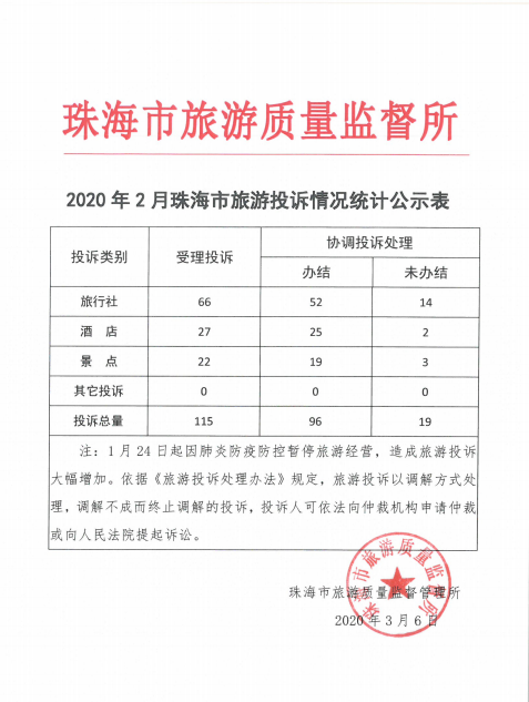 微信截圖_20200310090534.png