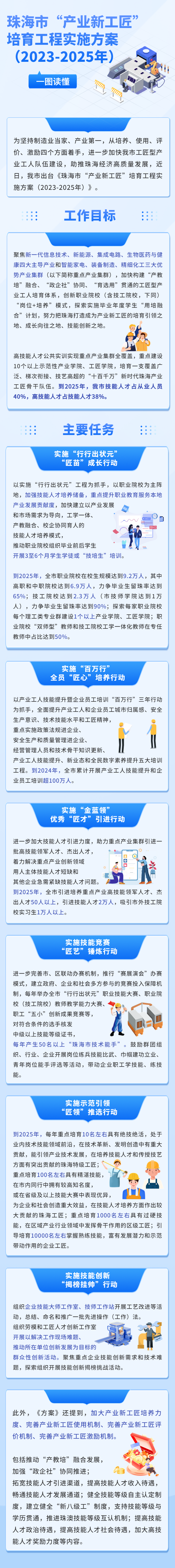 產(chǎn)業(yè)新工匠-修改.png