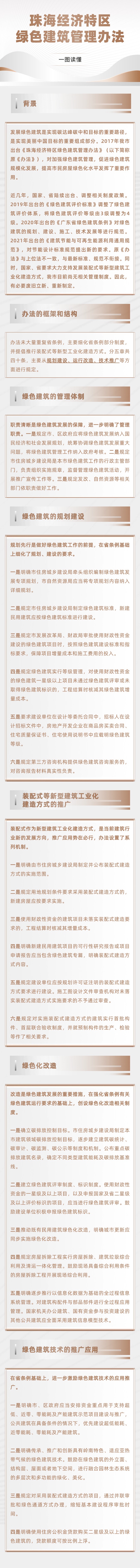 綠色建筑管理辦法圖解.jpg