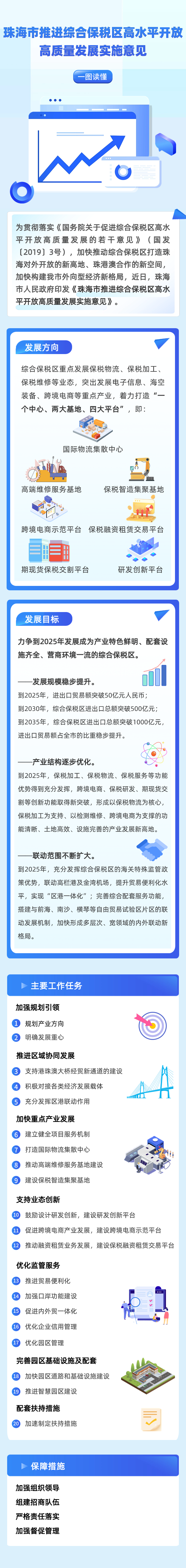 珠海市人民政府關(guān)于印發(fā)珠海市推進(jìn)綜合保稅區(qū)高水平開(kāi)放高質(zhì)量發(fā)展實(shí)施意見(jiàn)的通知（珠府〔2023〕77號(hào)）.png