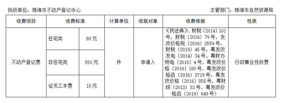轉存圖片