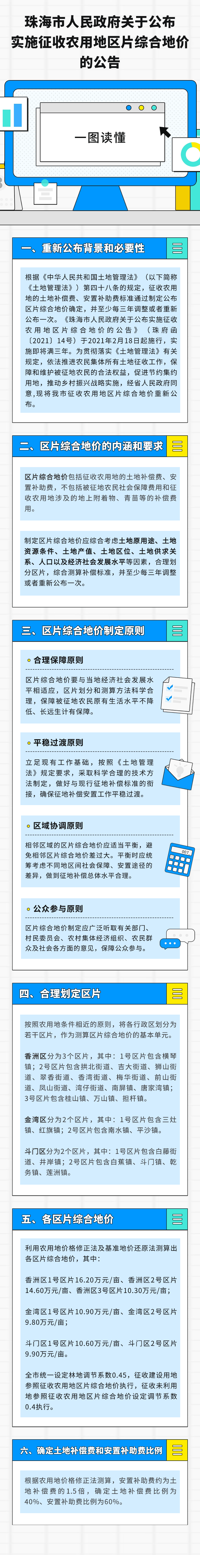 珠海市人民政府關(guān)于公布實(shí)施征收農(nóng)用地區(qū)片綜合地價的公告.png