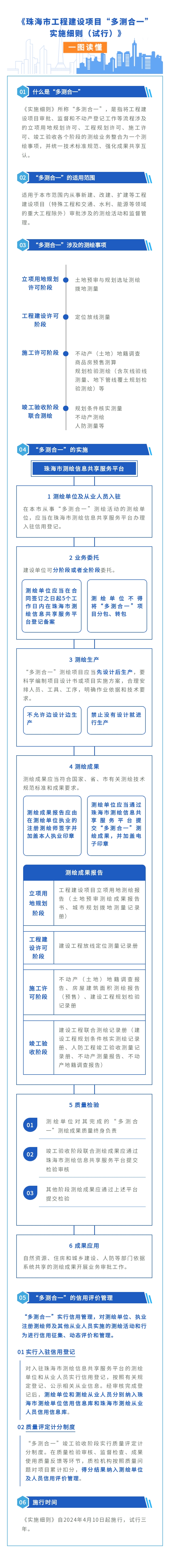 一圖讀懂《珠海市工程建設(shè)項(xiàng)目“多測(cè)合一”實(shí)施細(xì)則（試行）》.jpg