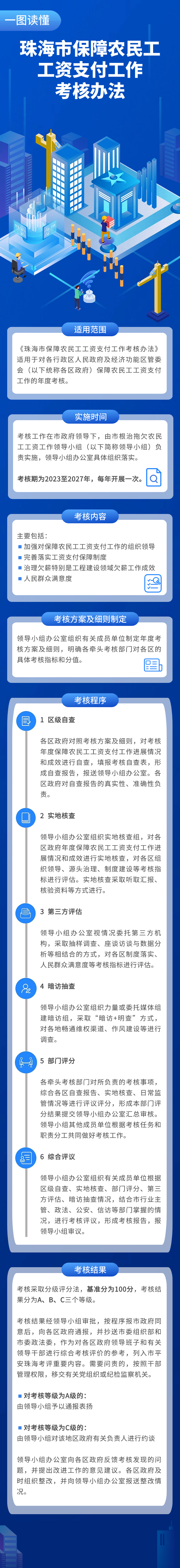 珠海市保障農(nóng)民工工資支付工作考核辦法.png