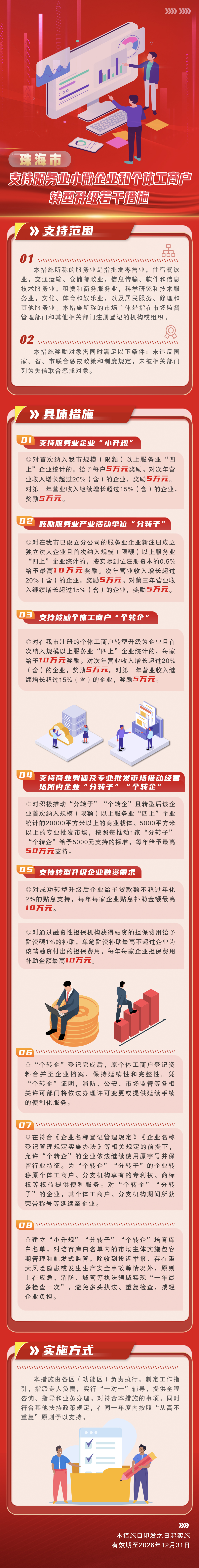 一圖讀懂《珠海市支持服務(wù)業(yè)小微企業(yè)和個(gè)體工商戶(hù)轉(zhuǎn)型升級(jí)若干措施的通知》.jpg