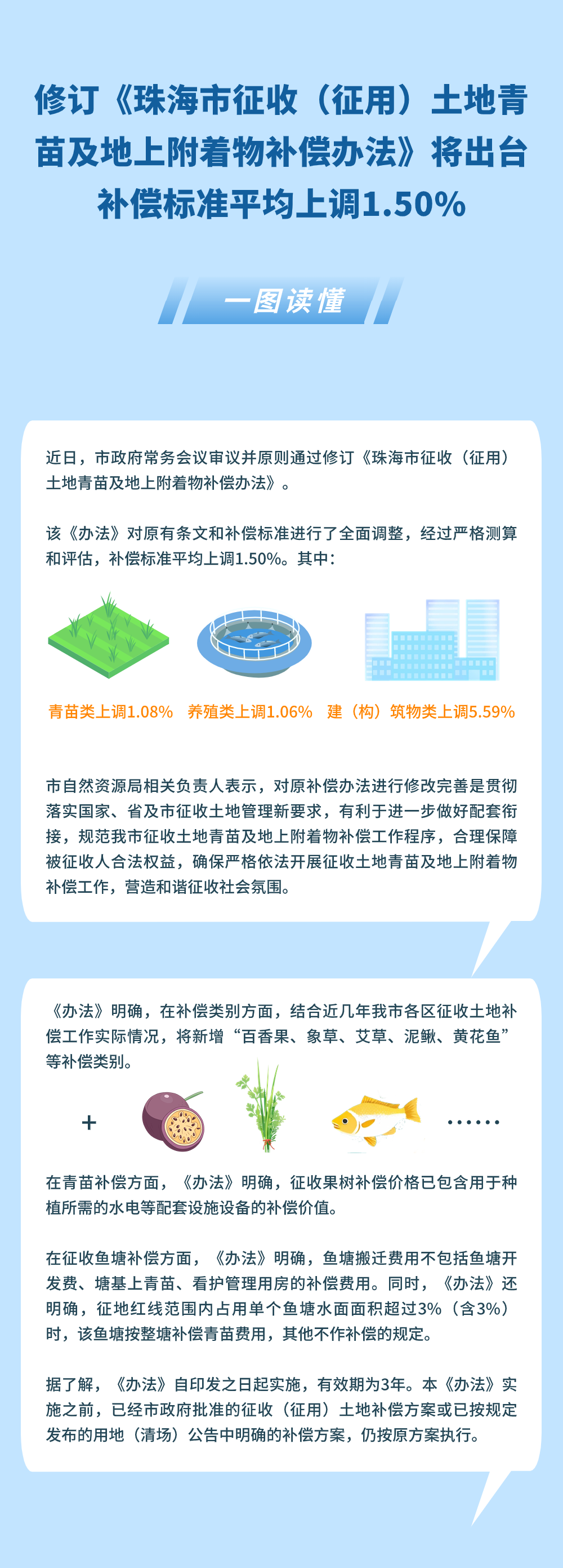 修訂《珠海市征收（征用）土地青苗及地上附著物補(bǔ)償辦法》將出臺(tái).png