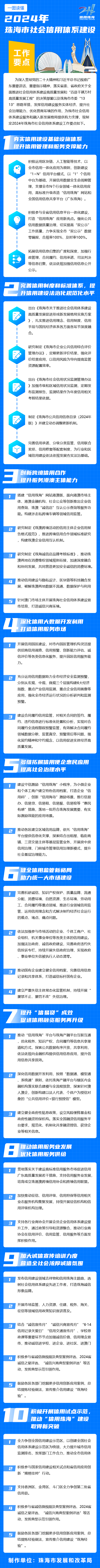 2024年珠海市社會信用體系建設(shè)工作要點(diǎn)圖解.png