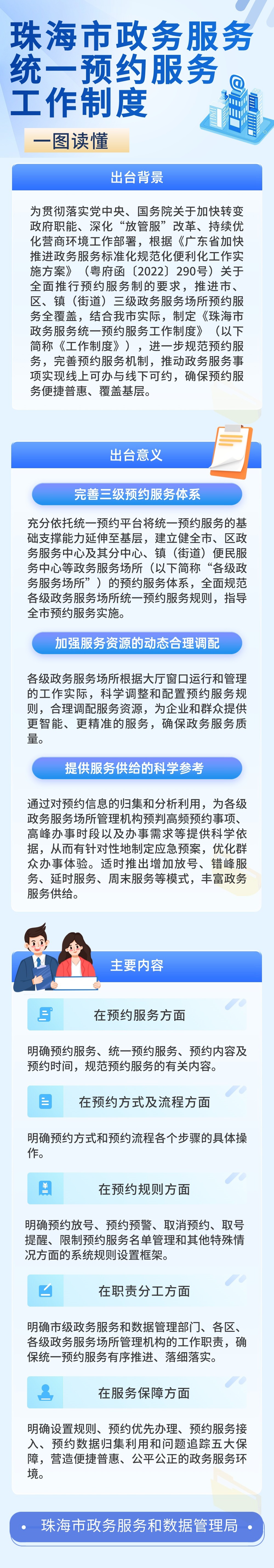 《珠海市政務(wù)服務(wù)統(tǒng)一預(yù)約服務(wù)工作制度 》一圖讀懂.jpg