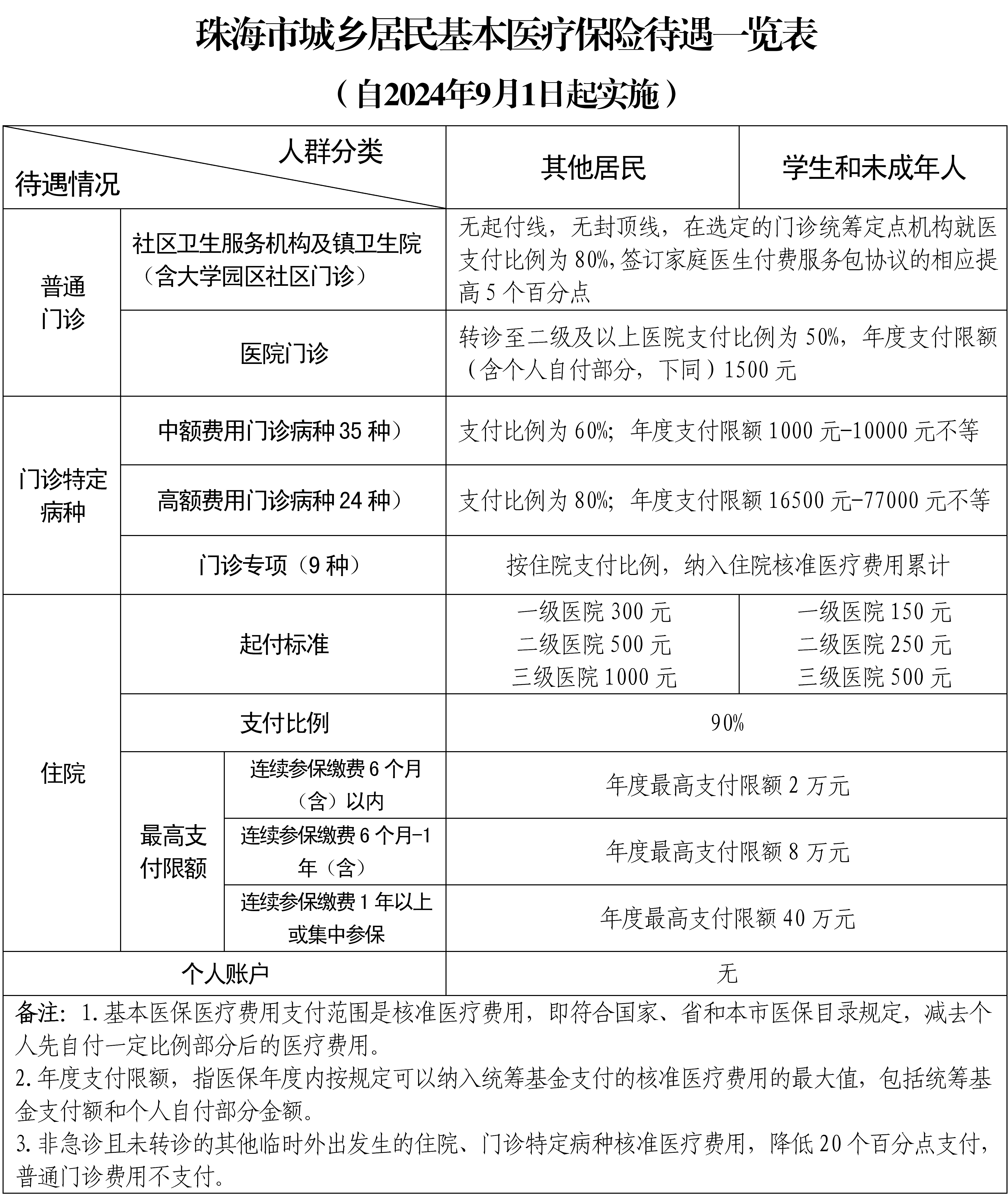 附件3：政策解讀0717（基本醫(yī)保-無(wú)痕)_06.png