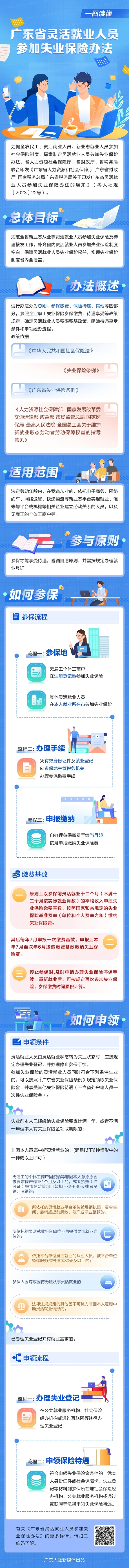 一圖讀懂——靈活就業(yè)人員如何參加失業(yè)保險？.png