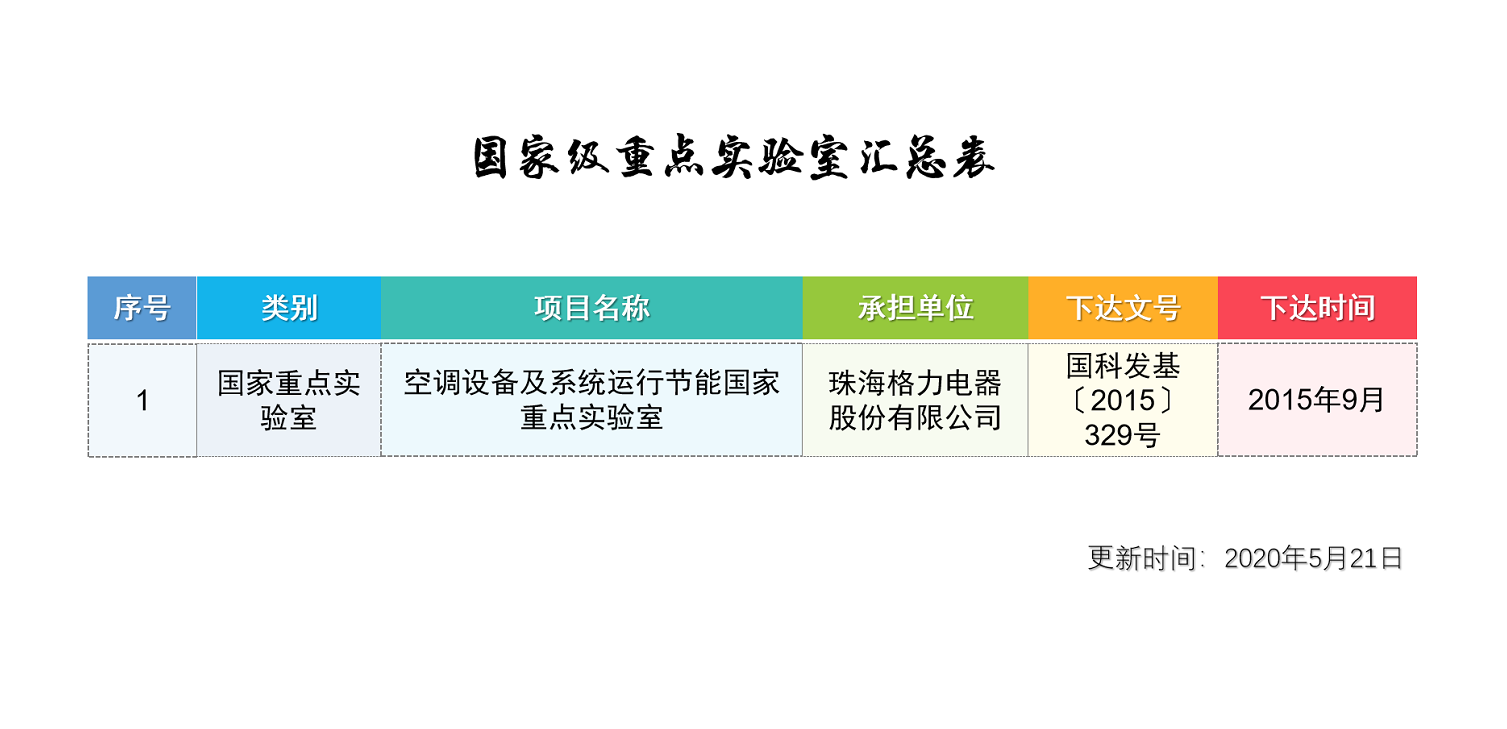 國家級(jí)重點(diǎn)實(shí)驗(yàn)室匯總表.png
