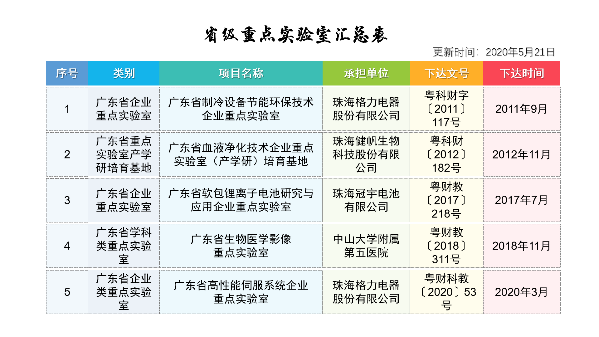 省級(jí)重點(diǎn)實(shí)驗(yàn)室匯總表.png