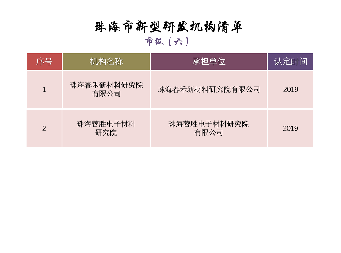 珠海市新型研發(fā)機(jī)構(gòu)清單——（市級六）.png