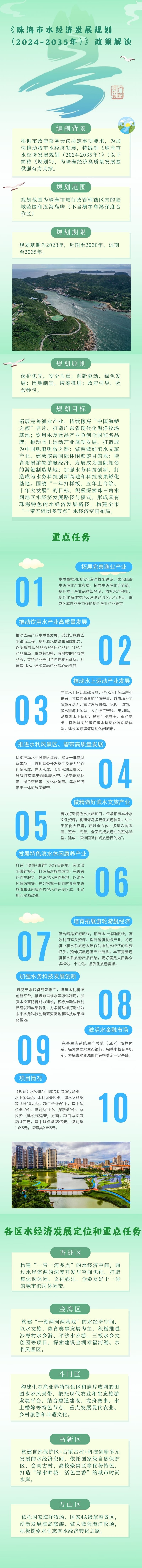 【圖片解讀】《珠海市水經(jīng)濟(jì)發(fā)展規(guī)劃（2024-2035年）》政策解讀.jpg